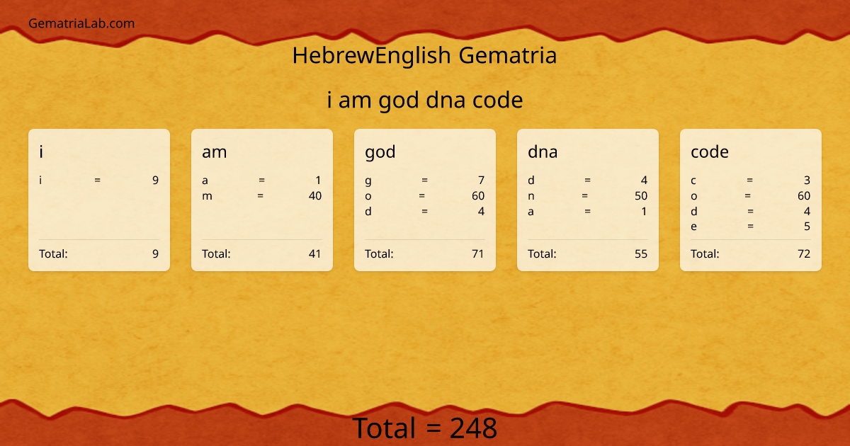 i am god dna code in hebrewEnglish Gematria
